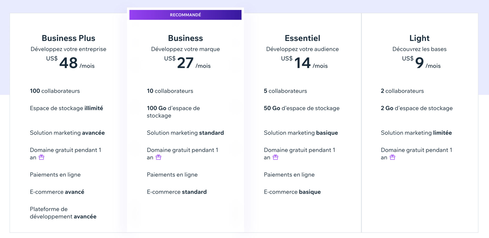 5 raisons de ne pas utiliser Wix